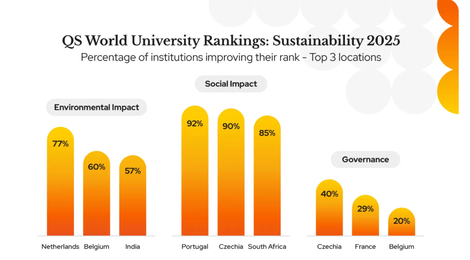 QS_World_University_Rankings Sustainability_2025